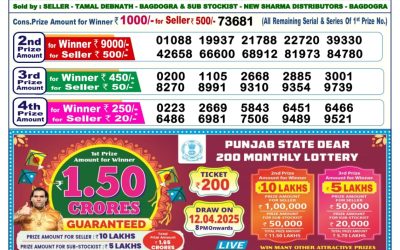 Dear Dancer Thursday weekly lottery 3.4.25 6pm result