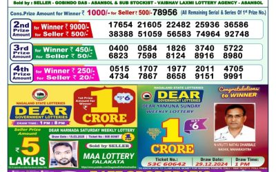 Dear meghna Friday weekly lottery 4.4.25 1pm result
