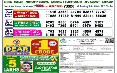 Dear blitzen monday weekly lottery 7.4.25 6pm result