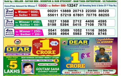 Dear mahanadi Thursday weekly lottery 10.4.25 1pm result