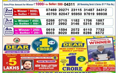 Dear Dancer Thursday weekly lottery 10.4.25 6pm result