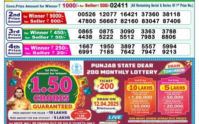 Dear meghna Friday weekly lottery 11.4.25 1pm result