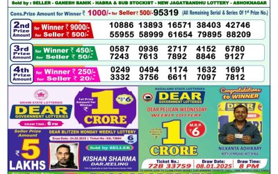 Dear narmada saturday weekly lottery 12.4.25 1pm result