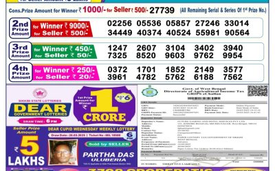 Dear blitzen monday weekly lottery 14.4.25 6pm result