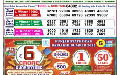 Dear finch monday weekly lottery 14.4.25 8pm result