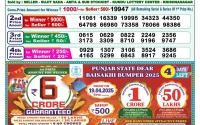 Dear godavari Tuesday weekly lottery 15.4.25 1pm result