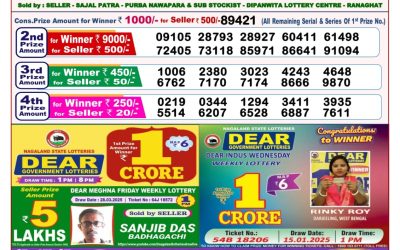 Dear pelican wednesday weekly lottery 16.4.25 8pm result