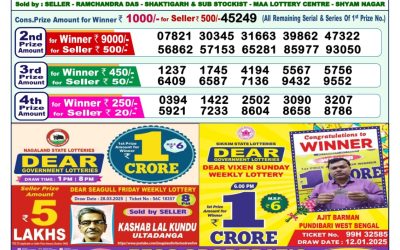 Dear mahanadi Thursday weekly lottery 17.4.25 1pm result