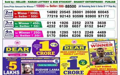 Dear Dancer Thursday weekly lottery 17.4.25 6pm result