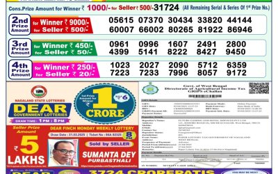 Dear dwarka monday weekly lottery 21.4.25 1pm result