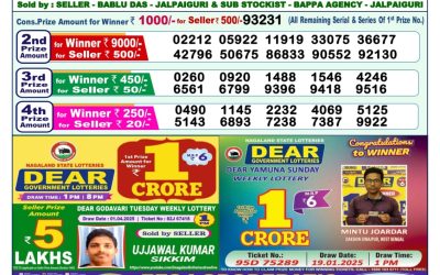 Dear godavari Tuesday weekly lottery 22.4.25 1pm result