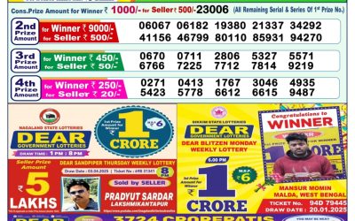 Dear indus wednesday weekly lottery 23.4.25 1pm result
