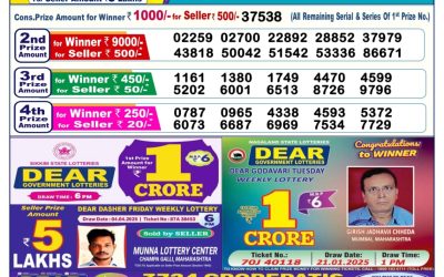Dear cupid wednesday weekly lottery 23.4.25 6pm result