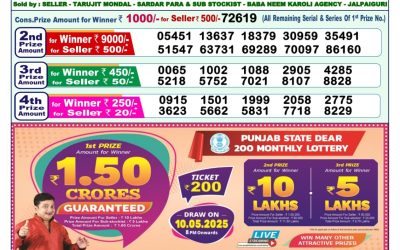 Dear mahanadi Thursday weekly lottery 24.4.25 1pm result
