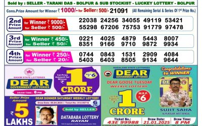Dear Dancer Thursday weekly lottery 24.4.25 6pm result