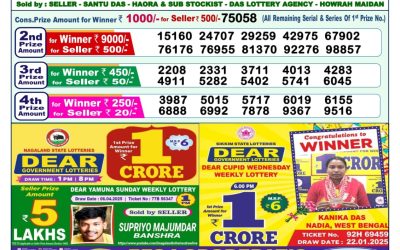 Dear meghna Friday weekly lottery 25.4.25 1pm result