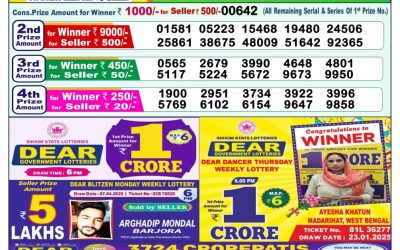 Dear narmada saturday weekly lottery 26.4.25 1pm result