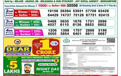 Dear dwarka monday weekly lottery 28.4.25 1pm result