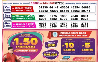 Dear finch monday weekly lottery 28.4.25 8pm result