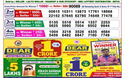 Dear finch monday weekly lottery 21.4.25 8pm result