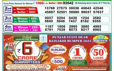 Dear meghna Friday weekly lottery 18.4.25 1pm result