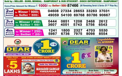 Dear mahanadi Thursday weekly lottery 1.5.25 1pm result