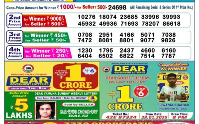 Dear Dancer Thursday weekly lottery 1.5.25 6pm result
