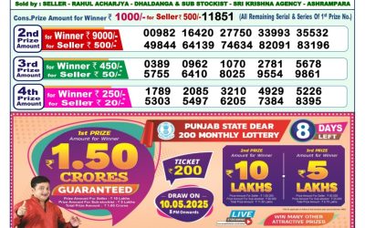 Dear meghna Friday weekly lottery 2.5.25 1pm result