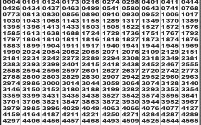 Labh laxmi power sunday weekly lottery 4.5.25 4pm result