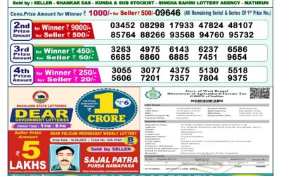 Dear dwarka monday weekly lottery 5.5.25 1pm result