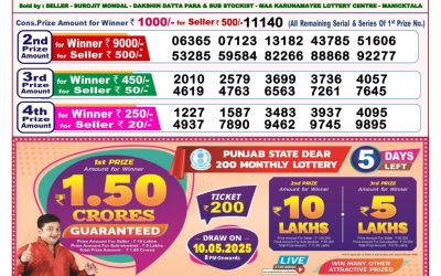 Dear finch monday weekly lottery 5.5.25 8pm result