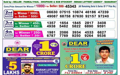 Punjab state dear 10 lottery 6.5.25 6pm result