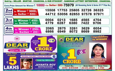 Dear indus wednesday weekly lottery 7.5.25 1pm result