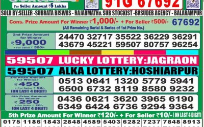 Dear mahanadi Thursday weekly lottery 8.5.25 1pm result