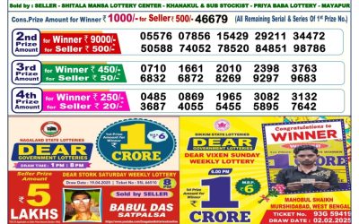 Dear Dancer Thursday weekly lottery 8.5.25 6pm result