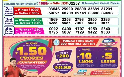 Dear meghna Friday weekly lottery 9.5.25 1pm result