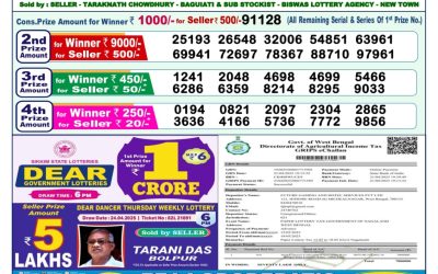 Dear dwarka monday weekly lottery 12.5.25 1pm result