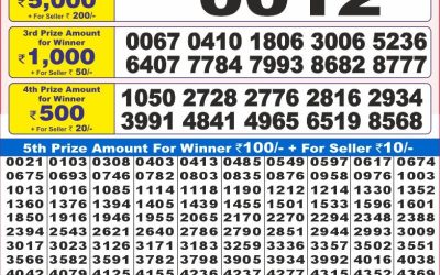 Dear 10 firm monday weekly lottery 12.5.25 7pm result
