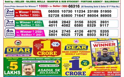Dear finch monday weekly lottery 12.5.25 8pm result