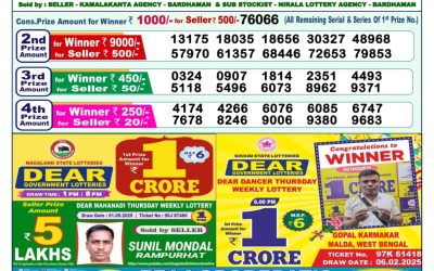 Dear indus wednesday weekly lottery 14.5.25 1pm result