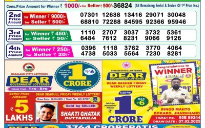 Dear mahanadi Thursday weekly lottery 15.5.25 1pm result