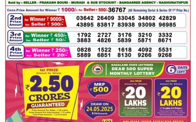 Dear toucan sunday weekly lottery 18.5.25 8pm result