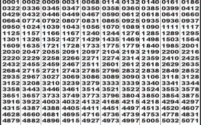 Labh laxmi Bliss Monday weekly lottery 19.5.25 4pm result