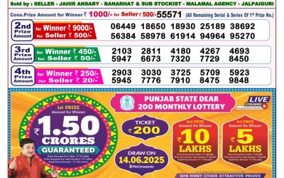 Dear finch monday weekly lottery 26.05.25 8pm result