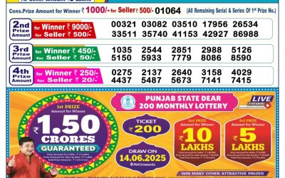 Dear cupid wednesday weekly lottery 28.05.25 6pm result