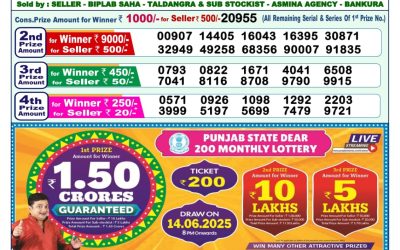 Dear meghna Friday weekly lottery 30.05.25 1pm result