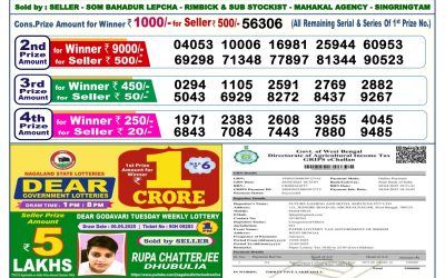 Dear blitzen monday weekly lottery 19.5.25 6pm result