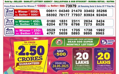 Dear finch monday weekly lottery 19.5.25 8pm result