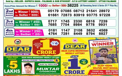 Dear indus wednesday weekly lottery 21.05.25 1pm result