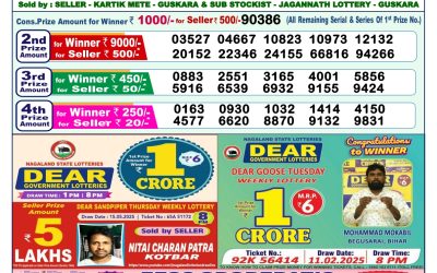 Dear mahanadi Thursday weekly lottery 29.05.25 1pm result